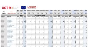 Dades d'atur a la zona de la muntanya