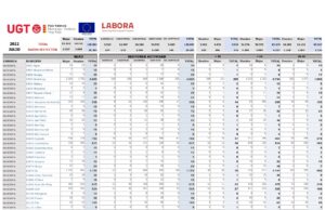 Dades d'atur a la zona de la muntanya