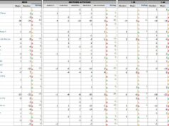 Una nova davallada de l’atur en gener fa que l’Alcoià, El Comtat i la Foia de Castalla baixen dels 9.000 parats