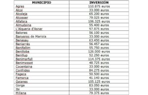 L’Alcoià, El Comtat i la Foia de Castalla rebran per damunt de 2,1M€ de la Diputació enguany gràcies al Pla +Cerca
